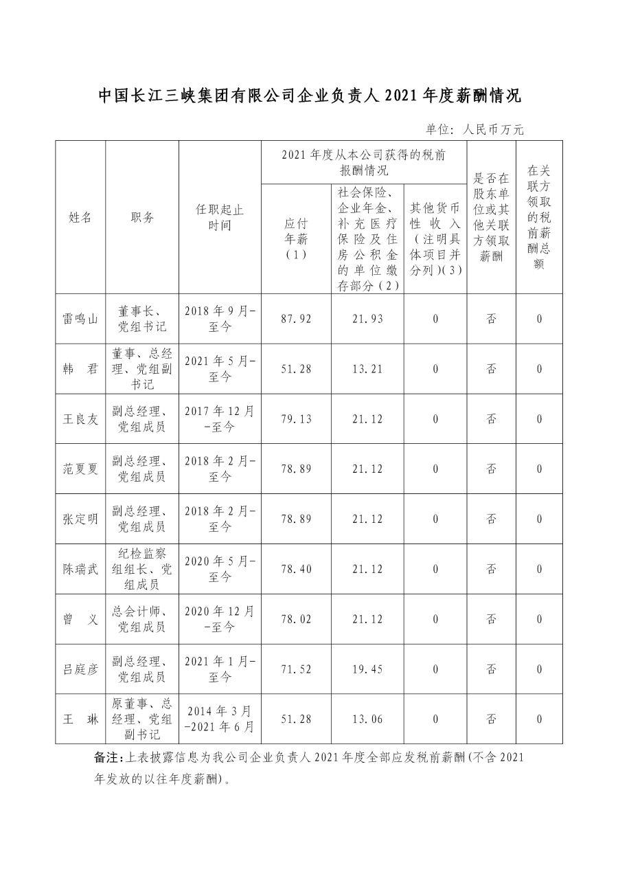 1 伟易博企业认真人2021年度薪酬情形